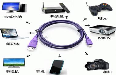 【普及】数据线都有哪些类型，最全都在这里了
