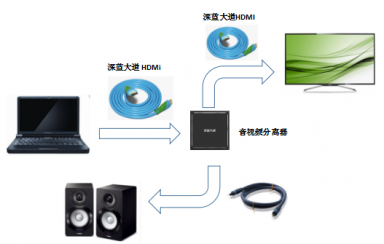 HDMI线音频设置方法