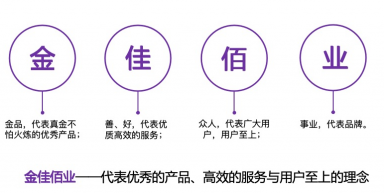金佳佰业品牌介绍