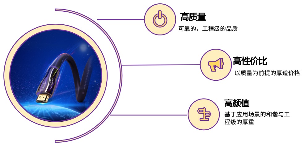 产品理念
